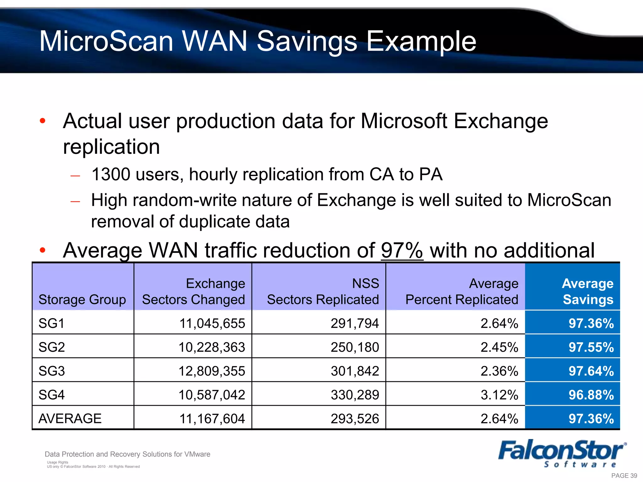 Allows any storage on VMware Hardware Compatibility List (HCL) to be used with Site Recovery ManagerIn effect, FalconStor CDP extends Site Recovery Manager certification to connected diskIncreases storage array flexibility for VMware Site Recovery Manager, brings support to existing SAN