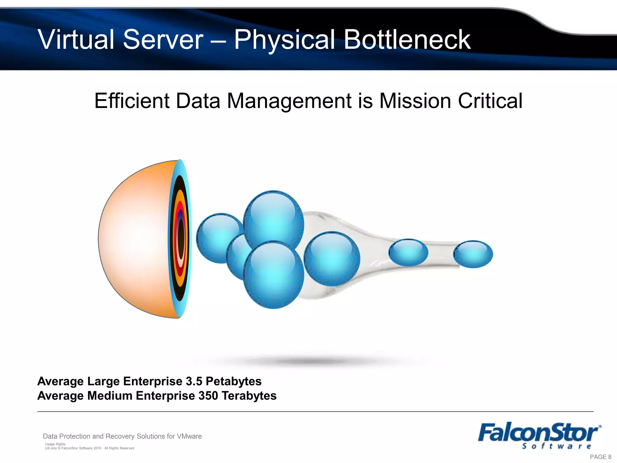 Efficient Data Management is Mission CriticalAverage Large Enterprise 3.5 PetabytesAverage Medium Enterprise 350 TerabytesVirtual Server – Physical Bottleneck