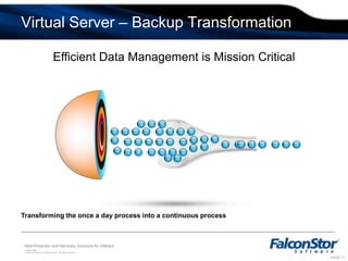  Poor data lifecycle managementB cExploding Storage GrowthRethinking Data ProtectionCustomer Challenges