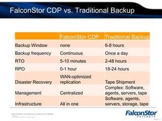 Unified Backup and RecoveryInstant Data Availability