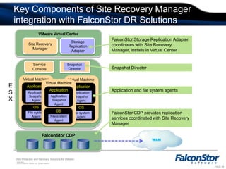 Provides automation of DR processes