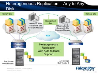 Limited number of disk vendor certifications for Site Recovery Manager