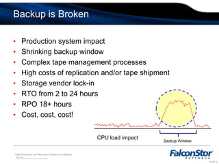 Backup is BrokenProduction system impactShrinking backup windowComplex tape management processesHigh costs of replication and/or tape shipmentStorage vendor lock-inRTO from 2 to 24 hoursRPO 18+ hoursCost, cost, cost!CPU load impact
