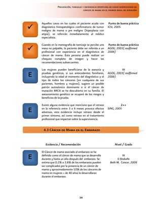 Prevención, tamizaje y referencia oportuna de casos sospechosos de
cáncer de mama en el primer nivel de atención
34
Aquellos casos en los cuales el paciente acuda con
diagnóstico histopatológico confirmatorio de tumor
maligno de mama o pre maligno (hiperplasia con
atipia), se referirán inmediatamente al médico
especialista.
Punto de buena práctica
ICSI, 2005
Cuando en la mamografía de tamizaje se percibe una
masa no palpable, la paciente debe ser referida a un
profesional con experiencia en el diagnóstico de
cáncer de mama. Esta persona puede realizar un
chequeo completo de imagen y hacer las
recomendaciones subsecuentes.
Punto de buena práctica
AGOG, 2003( reaffirmed
2006)
Las mujeres pueden beneficiarse de la asesoría y
pruebas genéticas, si sus antecedentes familiares,
incluyendo la edad al momento del diagnóstico y el
tipo de todos los cánceres (en cualquiera de sus
parientes, hombres y mujeres), sugiere un posible
patrón autosómico dominante o si el cáncer de
mutación BRCA se ha descubierto en su familia. El
asesoramiento genético se ocupará de los riesgos y
beneficios de la prueba.
III
AGOG, 2003( reaffirmed
2006)
Existe alguna evidencia que menciona que el retraso
en la referencia entre 3 a 6 meses provoca efectos
adversos, esta evidencia incluye retraso desde el
primer síntoma, así como retraso en el tratamiento
profesional que impactan sobre la supervivencia.
2++
SING, 2005
Evidencia / Recomendación Nivel / Grado
El Cáncer de mama asociado al embarazo se ha
definido como el cáncer de mama que se desarrolla
durante y hasta un año después del embarazo. Se
estima que 0.2% a 3.8% de los embarazos pueden
ser complicados por la presencia de un cáncer de
mama y aproximadamente 10% de los cánceres de
mama en mujeres < de 40 años lo desarrollaran
durante el embarazo.
III
E:Shekelle
Beth M, Cancer, 2009


E
E
4.3 Cáncer de Mama en el Embarazo
E
 