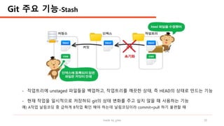 made by jylee 20
- 작업트리에 unstaged 파일들을 백업하고, 작업트리를 깨끗한 상태, 즉 HEAD의 상태로 만드는 기능
- 현재 작업을 일시적으로 저장하되 git의 상태 변화를 주고 싶지 않을 때 사용하는 기능
예) A작업 날림코딩 중 급하게 B작업 확인 해야 하는데 날림코딩이라 commit+pull 하기 불편할 때
Git 주요 기능-Stash
 