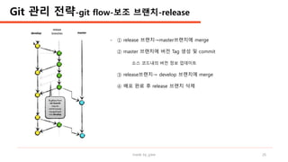made by jylee 26
Git 관리 전략-git flow-보조 브랜치-release
- ① release 브랜치→master브랜치에 merge
② master 브랜치에 버전 Tag 생성 및 commit
소스 코드내의 버전 정보 업데이트
③ release브랜치→ develop 브랜치에 merge
④ 배포 완료 후 release 브랜치 삭제
 