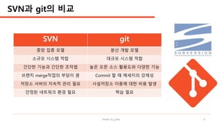 made by jylee 4
SVN git
중앙 집중 모델 분산 개발 모델
소규모 시스템 적합 대규모 시스템 적합
간단한 기능과 간단한 조작법 높은 오픈 소스 활용도와 다양한 기능
브랜치 merge작업의 부담이 큼 Commit 할 때 메세지의 강제성
저장소 서버의 지속적 관리 필요 사설저장소 이용에 대한 비용 발생
안정된 네트워크 환경 필요 학습 필요
SVN과 git의 비교
 