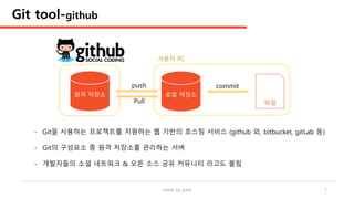 made by jylee 7
- Git을 사용하는 프로젝트를 지원하는 웹 기반의 호스팅 서비스 (github 외, bitbucket, gitLab 등)
- Git의 구성요소 중 원격 저장소를 관리하는 서버
- 개발자들의 소셜 네트워크 & 오픈 소스 공유 커뮤니티 라고도 불림
로컬 저장소원격 저장소
사용자 PC
파일
commitpush
Pull
Git tool-github
 