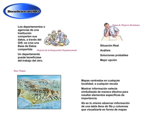 Los departamentos o
agencias de una
Institución
comparten sus
datos, a través del
GIS; se crea una
Base de Datos
compartida
Mejoría de la Integración Organizacional
Un departamento
puede beneficiase
del trabajo del otro.

Toma de Mejores Decisiones

Situación Real
Análisis
Soluciones probables
Mejor opción

Hace Mapas

Mapas centrados en cualquier
localidad, a cualquier escala
Mostrar información selecta
simbolizada de manera efectiva para
resaltar elementos específicos de
importancia.
No es lo mismo observar información
de una tabla llena de fila y columnas
que visualizarla en forma de mapas

 