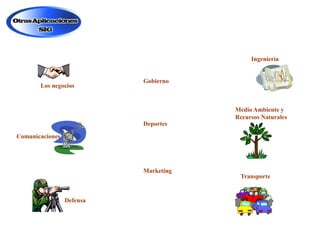 Ingeniería

Los negocios

Gobierno

Medio Ambiente y
Recursos Naturales
Deportes

Comunicaciones

Marketing

Defensa

Transporte

 