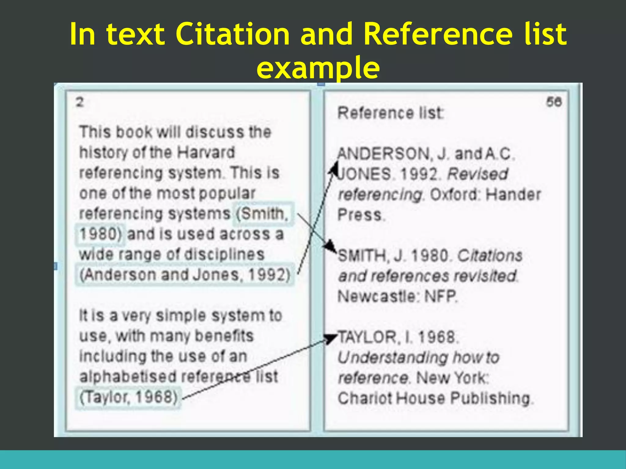 In text Citation and Reference list
example
 