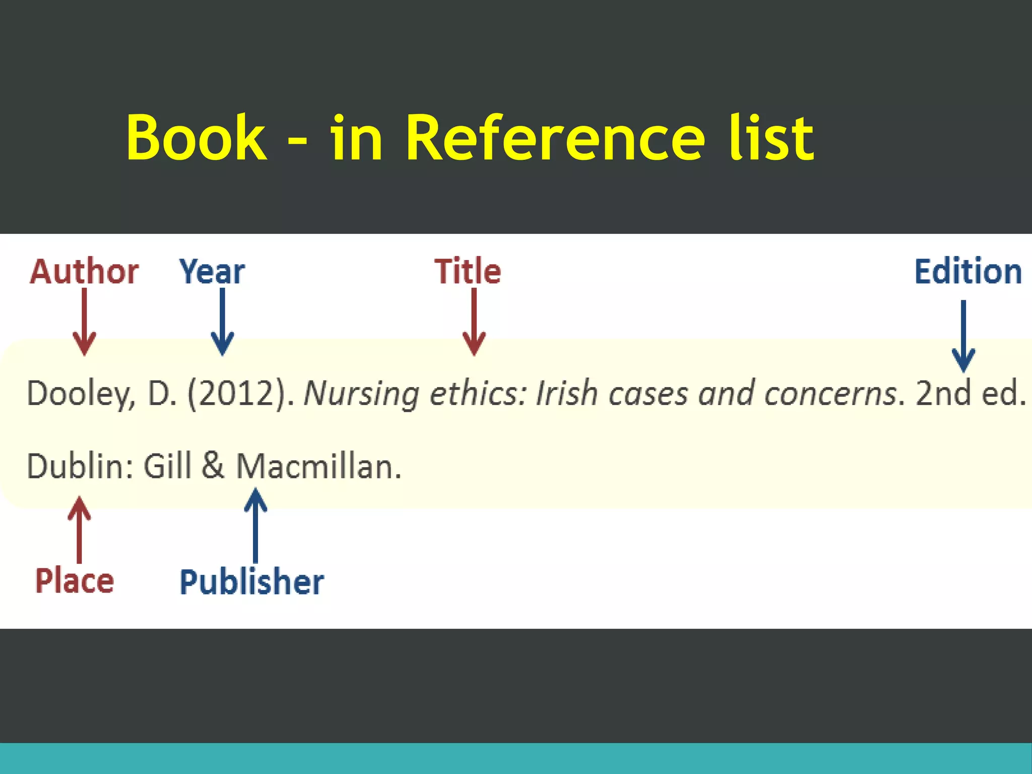 Book – in Reference list
 