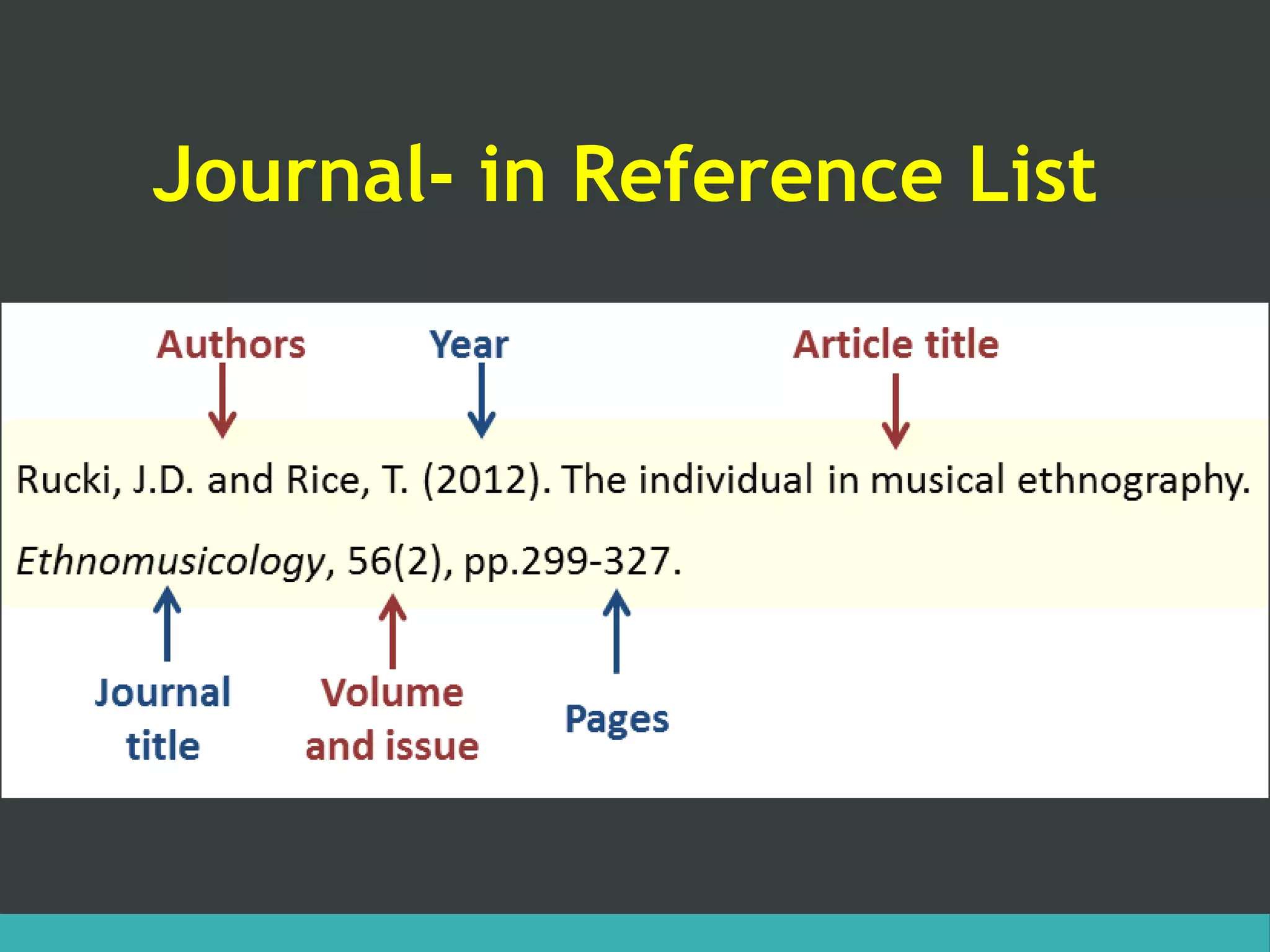 Journal- in Reference List
 