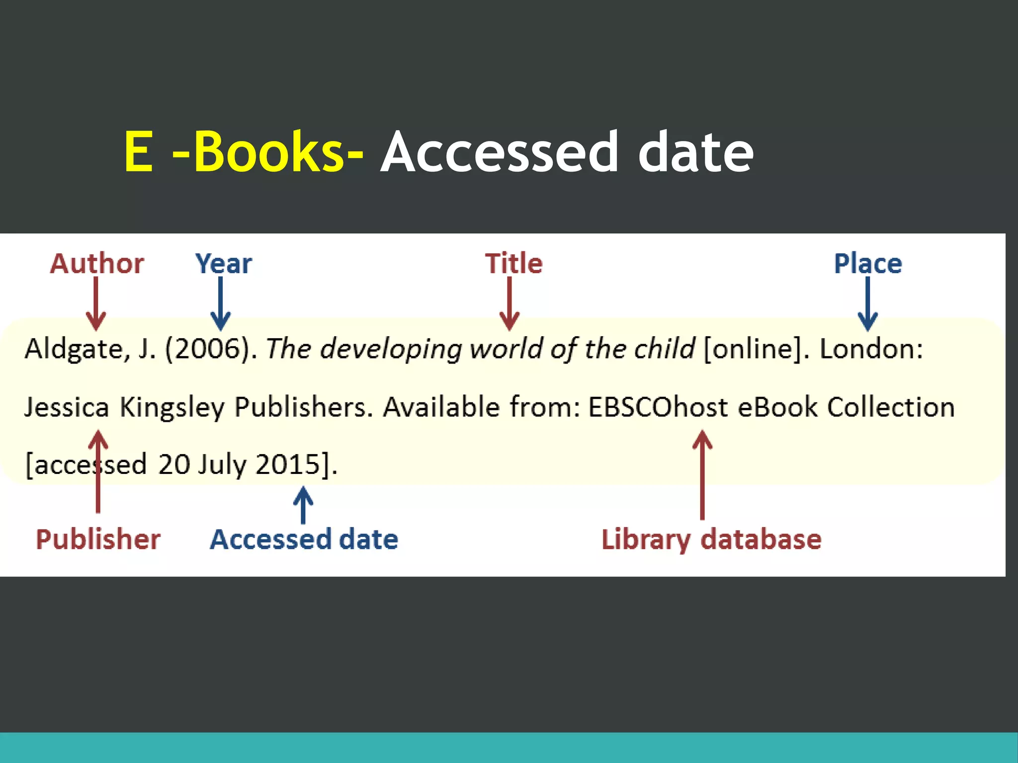 E –Books- Accessed date
 