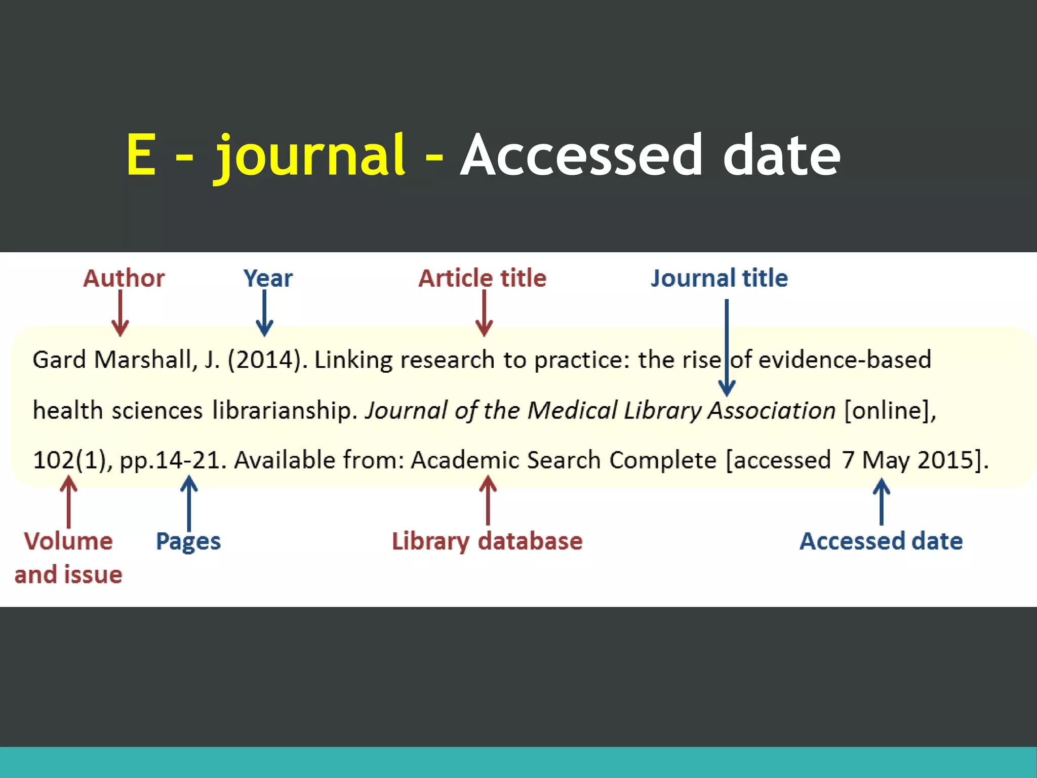 E – journal – Accessed date
 