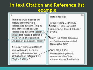 Harvard referencing Made Simple | PDF