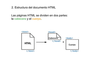 2. Estructura del documento HTML

Las páginas HTML se dividen en dos partes:
la cabecera y el cuerpo.
 