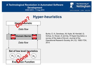 A Technological Revolution in Automated Software
Development
ICOCI 2015 – 11 Aug 2015
Hyper-heuristics
Domain Barrier
……
Set of low level heuristics
Evaluation Function
Hyper-heuristic
Data flow
Data flow
H1 H2 Hn
Burke, E. K; Gendreau, M; Hyde, M; Kendall, G;
Ochoa, G; Özcan, E and Qu, R Hyper-heuristics: a
survey of the state of the art. Journal of the
Operational Research Society, 64 (12): 1695-1724,
2013
 
