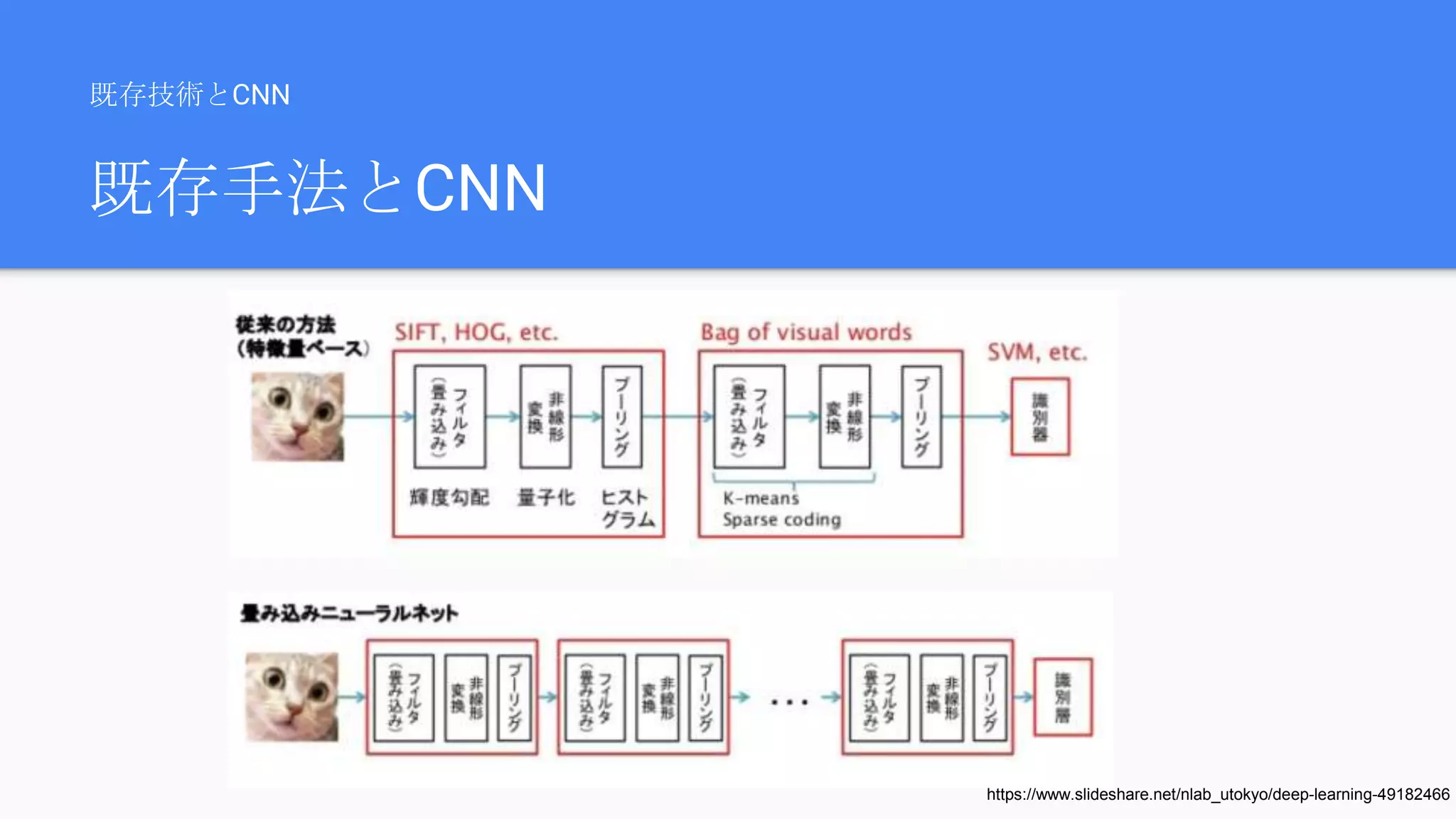 001 image processing 基礎 (CNN) | PPT