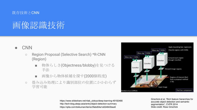 001 image processing 基礎 (CNN) | PPT