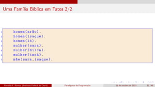Uma Família Bíblica em Fatos 2/2
1 homem(arão).
2 homem(isaque).
3 homem(ló).
4 mulher(sara).
5 mulher(milca).
6 mulher(iscá).
7 mãe(sara,isaque).
Ronaldo F. Ramos (Instituto Federal do Ceará) Paradigmas de Programação 15 de outubro de 2023 11 / 48
 
