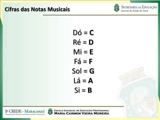 Cifras das Notas Musicais
Dó = C
Ré = D
Mi = E
Fá = F
Sol = G
Lá = A
Si = B
 