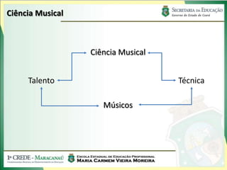 Ciência Musical
Ciência Musical
Músicos
TécnicaTalento
 