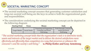 SOCIETAL MARKETING CONCEPT
12/14/2021 11
 The societal marketing concept assumes that generating customer satisfaction and
long-run societal well-being are the keys to achieve both the organizational goals
and responsibilities.
 The considerations underlying the societal marketing concept can be depicted in
the following diagram:
“The societal marketing concept holds that the organization's task is to determine needs,
wants and interests of the target market and to deliver the desired satisfactions more
effectively and efficiently than competitors in a way that preserves or enhances the
consumer's and the society's well being.”  Philip Kotler and Gray Armstrong
Starting Point Focus Means Ends
Target Market Social Needs
Protecting and Supporting
Consumer and Social
Well-being
Profit through Customer's
needs and Social
Well-being
 