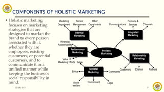 COMPONENTS OF HOLISTIC MARKETING
12/14/2021 13
 Holistic marketing
focuses on marketing
strategies that are
designed to market the
brand to every person
associated with it,
whether they are
employees, existing
customers, or potential
customers, and to
communicate it in a
unified manner while
keeping the business's
social responsibility in
mind.
Holistic
Marketing
Internal
Marketing
Integrated
Marketing
Societal
Marketing
Relationship
Marketing
Marketing
Department
Senior
Management
Other
Departments Communications
Products &
Services Channels
Sales
Ethics
Social
welfare
Environment Legal
Community
Customers Channel Partners
Performance
Marketing
Financial
Accountability
Value of
Marketing Efforts
 