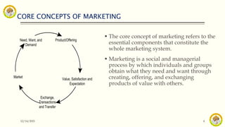 CORE CONCEPTS OF MARKETING
12/14/2021 4
 The core concept of marketing refers to the
essential components that constitute the
whole marketing system.
 Marketing is a social and managerial
process by which individuals and groups
obtain what they need and want through
creating, offering, and exchanging
products of value with others.
Product/Offering
Value, Satisfaction and
Expectation
Exchange,
Transactions
and Transfer
Market
Need, Want, and
Demand
 