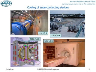 Cooling of superconducting devices
Ph. Lebrun JUAS 2017 Intro to Cryogenics 12
LHe 1.9 K
SCHe 4.5 K
LIN ~70 K
LHe 4.2 K
 