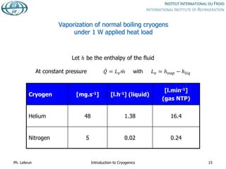 Vaporization of normal boiling cryogens
under 1 W applied heat load
Cryogen [mg.s-1] [l.h-1] (liquid)
[l.min-1]
(gas NTP)
Helium 48 1.38 16.4
Nitrogen 5 0.02 0.24
Ph. Lebrun Introduction to Cryogenics 15
Let ℎ be the enthalpy of the fluid
At constant pressure 𝑄 = 𝐿𝑣𝑚 with 𝐿𝑣 = ℎ𝑣𝑎𝑝 − ℎ𝑙𝑖𝑞
 