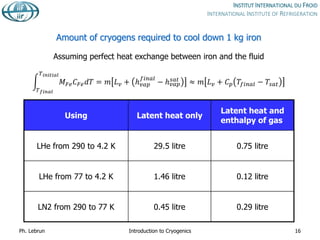 Amount of cryogens required to cool down 1 kg iron
Using Latent heat only
Latent heat and
enthalpy of gas
LHe from 290 to 4.2 K 29.5 litre 0.75 litre
LHe from 77 to 4.2 K 1.46 litre 0.12 litre
LN2 from 290 to 77 K 0.45 litre 0.29 litre
Ph. Lebrun Introduction to Cryogenics 16
Assuming perfect heat exchange between iron and the fluid
𝑇𝑓𝑖𝑛𝑎𝑙
𝑇𝑖𝑛𝑖𝑡𝑖𝑎𝑙
𝑀𝐹𝑒𝐶𝐹𝑒𝑑𝑇 = 𝑚 𝐿𝑣 + ℎ𝑣𝑎𝑝
𝑓𝑖𝑛𝑎𝑙
− ℎ𝑣𝑎𝑝
𝑠𝑎𝑡
≈ 𝑚 𝐿𝑣 + 𝐶𝑝 𝑇𝑓𝑖𝑛𝑎𝑙 − 𝑇𝑠𝑎𝑡
 