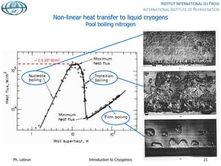 Non-linear heat transfer to liquid cryogens
Pool boiling nitrogen
~ 1.5 105 W/m2
Ph. Lebrun Introduction to Cryogenics 21
 