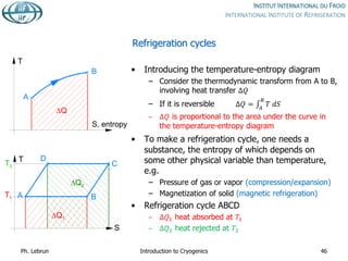 Refrigeration cycles
• Introducing the temperature-entropy diagram
– Consider the thermodynamic transform from A to B,
involving heat transfer ∆𝑄
– If it is reversible ∆𝑄 = 𝐴
𝐵
𝑇 𝑑𝑆
– ∆𝑄 is proportional to the area under the curve in
the temperature-entropy diagram
• To make a refrigeration cycle, one needs a
substance, the entropy of which depends on
some other physical variable than temperature,
e.g.
– Pressure of gas or vapor (compression/expansion)
– Magnetization of solid (magnetic refrigeration)
• Refrigeration cycle ABCD
– ∆𝑄1 heat absorbed at 𝑇1
– ∆𝑄2 heat rejected at 𝑇2
Ph. Lebrun Introduction to Cryogenics 46
A
B
T
S, entropy
Q
A B
T
S
C
D
T1
T2
Q1
Q2
 
