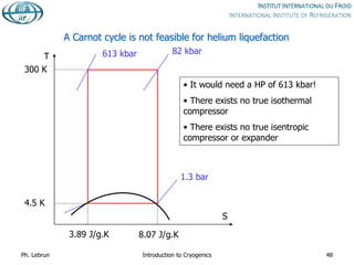 A Carnot cycle is not feasible for helium liquefaction
• It would need a HP of 613 kbar!
• There exists no true isothermal
compressor
• There exists no true isentropic
compressor or expander
T
S
4.5 K
300 K
1.3 bar
613 kbar 82 kbar
3.89 J/g.K 8.07 J/g.K
Ph. Lebrun Introduction to Cryogenics 48
 