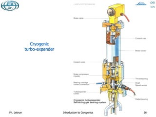 Cryogenic
turbo-expander
Ph. Lebrun Introduction to Cryogenics 56
 