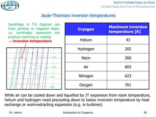 Joule-Thomson inversion temperatures
Cryogen
Maximum inversion
temperature [K]
Helium 43
Hydrogen 202
Neon 260
Air 603
Nitrogen 623
Oxygen 761
While air can be cooled down and liquefied by JT expansion from room temperature,
helium and hydrogen need precooling down to below inversion temperature by heat
exchange or work-extracting expansion (e.g. in turbines)
Ph. Lebrun Introduction to Cryogenics 58
Isenthalps in T-S diagram can
have positive or negative slope,
i.e. isenthalpic expansion can
produce warming or cooling
 inversion temperature
 