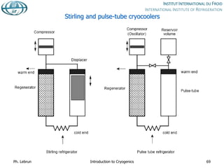 Stirling and pulse-tube cryocoolers
Ph. Lebrun Introduction to Cryogenics 69
 