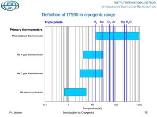 0,1 1 10 100 1000
He vapour pressure
He 3 gas thermometer
He 4 gas thermometer
Pt resistance thermometer
Temperature [K]
H2 Ne O2 Ar Hg H2O
Triple points
Definition of ITS90 in cryogenic range
Ph. Lebrun Introduction to Cryogenics 75
Primary thermometers
 
