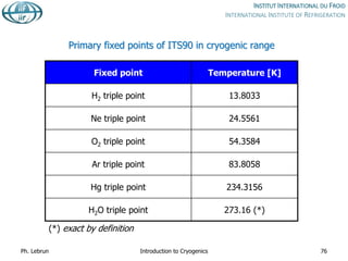 Primary fixed points of ITS90 in cryogenic range
Fixed point Temperature [K]
H2 triple point 13.8033
Ne triple point 24.5561
O2 triple point 54.3584
Ar triple point 83.8058
Hg triple point 234.3156
H2O triple point 273.16 (*)
(*) exact by definition
Ph. Lebrun Introduction to Cryogenics 76
 