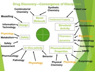 001 introduction to drug discovery | PDF