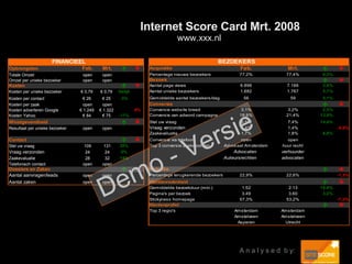 A n a l y s e d  b y:  Internet Score Card Mrt. 2008 www.xxx.nl Demo - Versie 