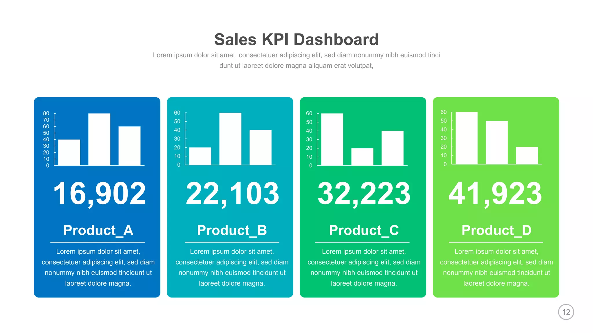 12
0
10
20
30
40
50
60
70
80
0
10
20
30
40
50
60
0
10
20
30
40
50
60
0
10
20
30
40
50
60
Lorem ipsum dolor sit amet,
consectetuer adipiscing elit, sed diam
nonummy nibh euismod tincidunt ut
laoreet dolore magna.
Product_A
Lorem ipsum dolor sit amet,
consectetuer adipiscing elit, sed diam
nonummy nibh euismod tincidunt ut
laoreet dolore magna.
Product_B
Lorem ipsum dolor sit amet,
consectetuer adipiscing elit, sed diam
nonummy nibh euismod tincidunt ut
laoreet dolore magna.
Product_C
Lorem ipsum dolor sit amet,
consectetuer adipiscing elit, sed diam
nonummy nibh euismod tincidunt ut
laoreet dolore magna.
Product_D
16,902 22,103 32,223 41,923
Sales KPI Dashboard
 