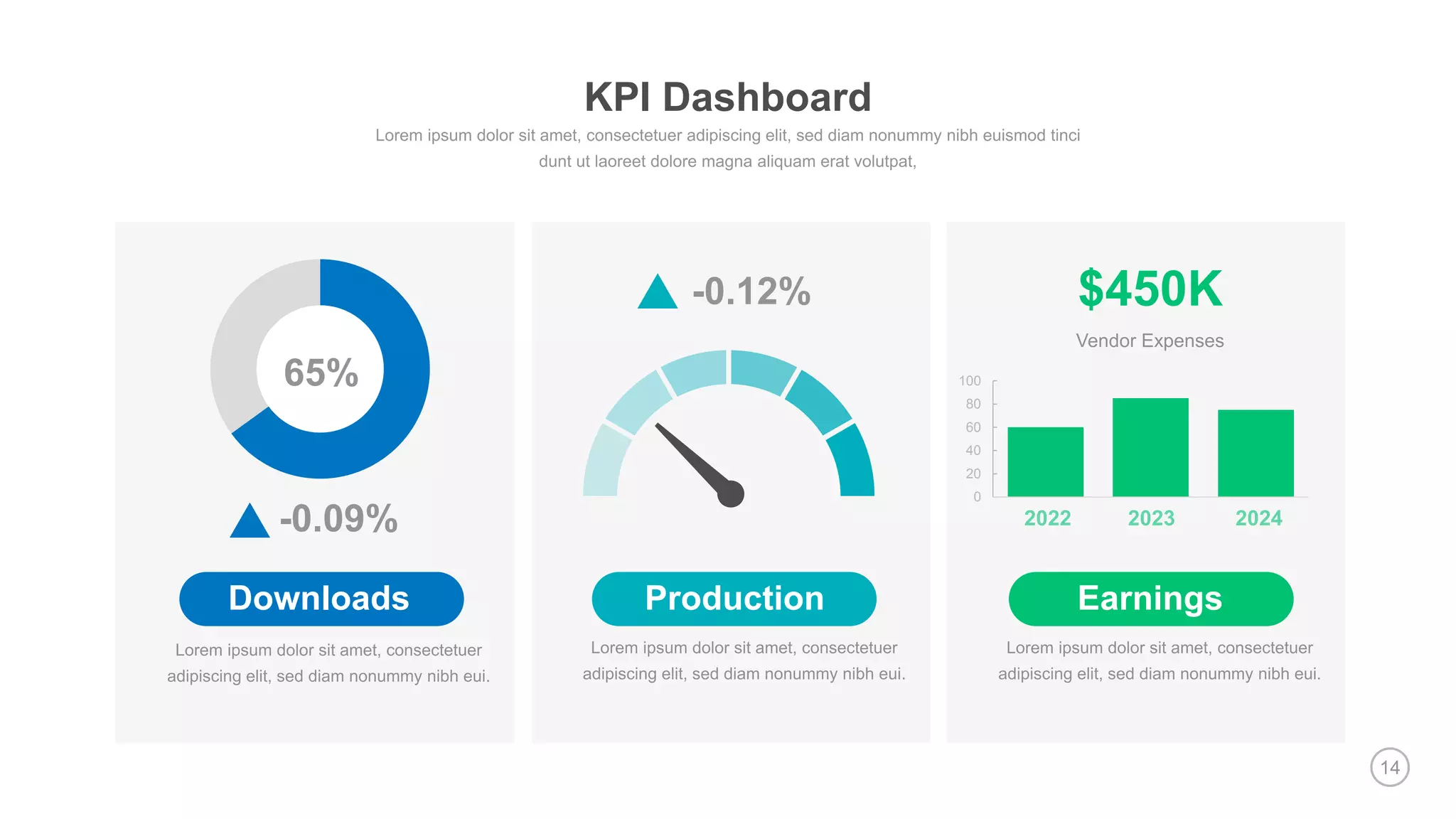 14
Downloads Production Earnings
$450K
-0.12%
-0.09%
0
20
40
60
80
100
KPI Dashboard
65%
 