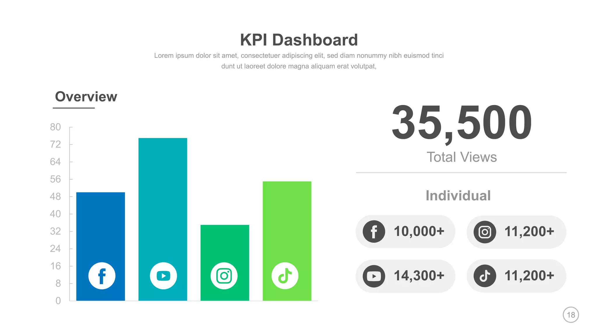 18
0
8
16
24
32
40
48
56
64
72
80
Overview
Individual
10,000+
14,300+ 11,200+
11,200+
Total Views
35,500
KPI Dashboard
 
