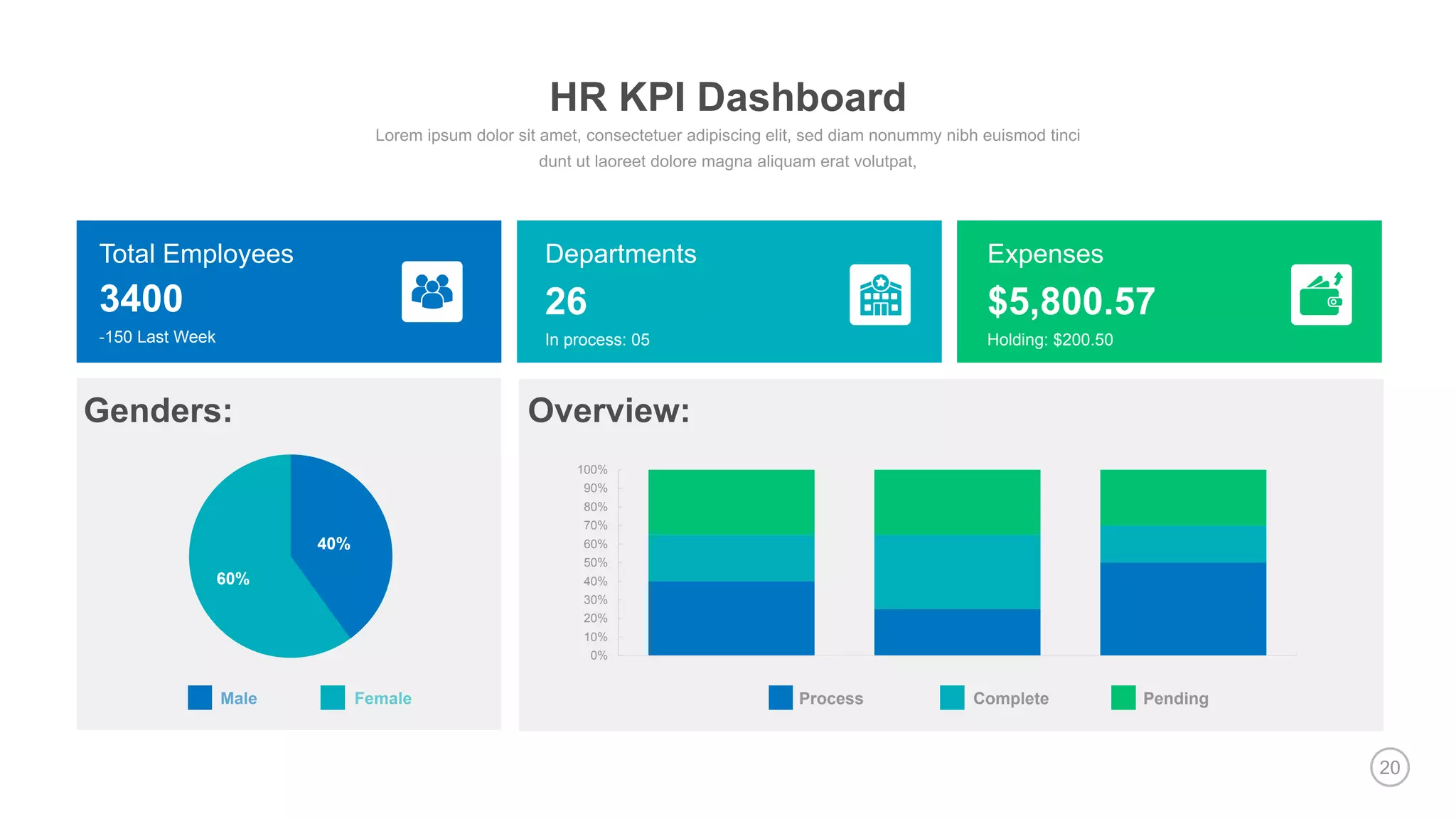 20
Genders: Overview:
Process Complete Pending
Total Employees
-150 Last Week
3400
Departments
In process: 05
26
Expenses
Holding: $200.50
$5,800.57
0%
10%
20%
30%
40%
50%
60%
70%
80%
90%
100%
40%
60%
HR KPI Dashboard
 