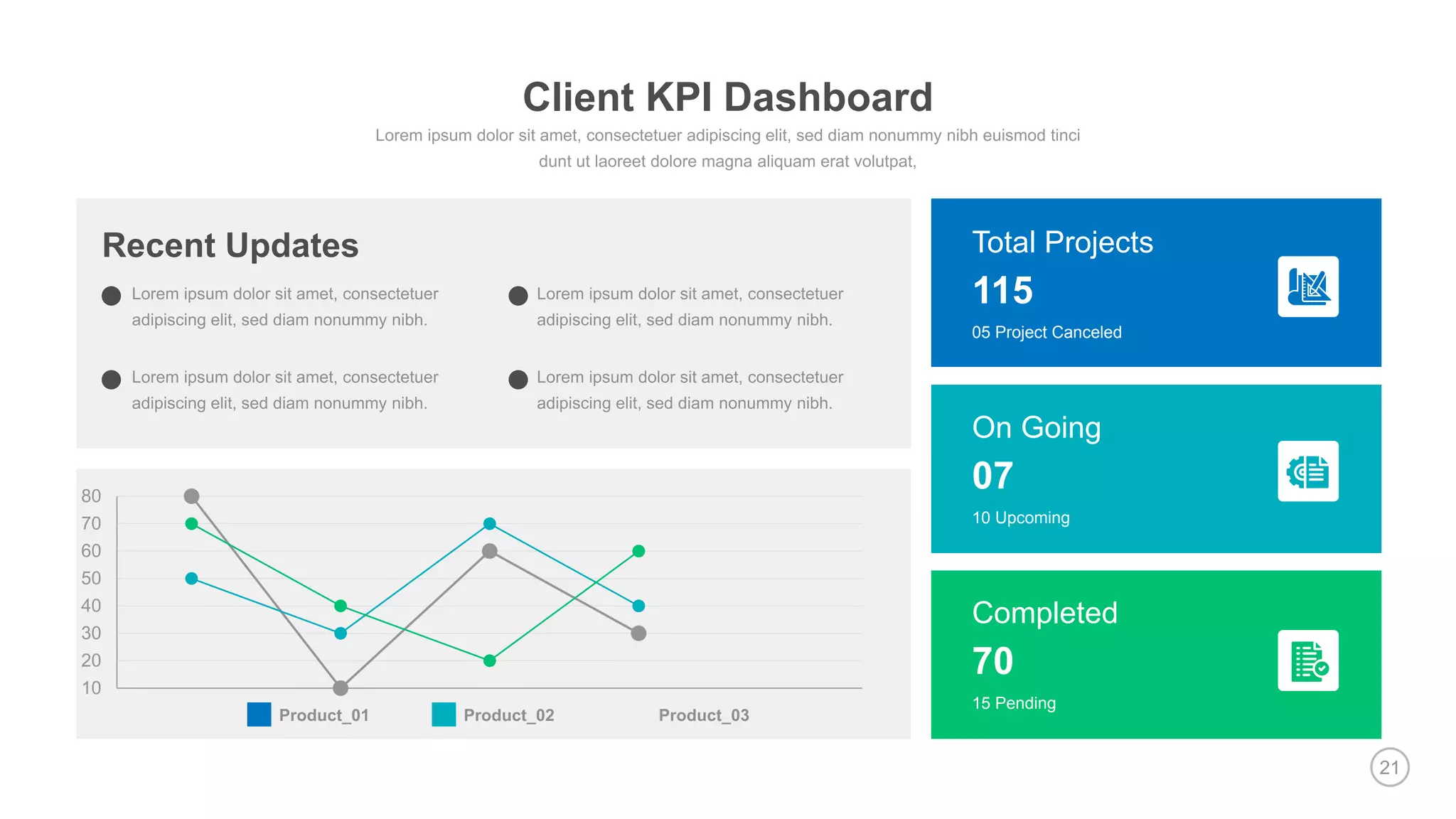 21
10
20
30
40
50
60
70
80
Recent Updates
05 Project Canceled
Total Projects
115
10 Upcoming
On Going
07
15 Pending
Completed
70
Client KPI Dashboard
 
