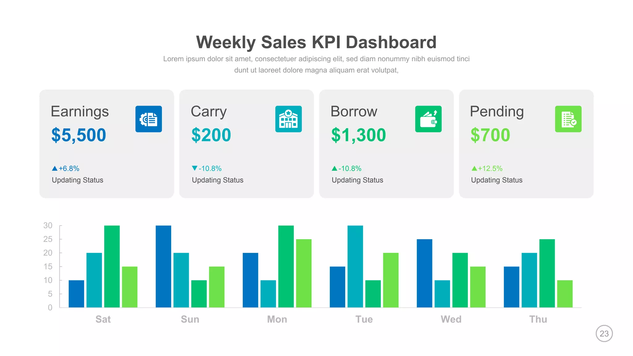 23
0
5
10
15
20
25
30
Sat Sun Mon Tue Wed Thu
Updating Status
Earnings
+6.8%
$5,500
Updating Status
Carry
-10.8%
$200
Updating Status
Borrow
-10.8%
$1,300
Updating Status
Pending
+12.5%
$700
Weekly Sales KPI Dashboard
 