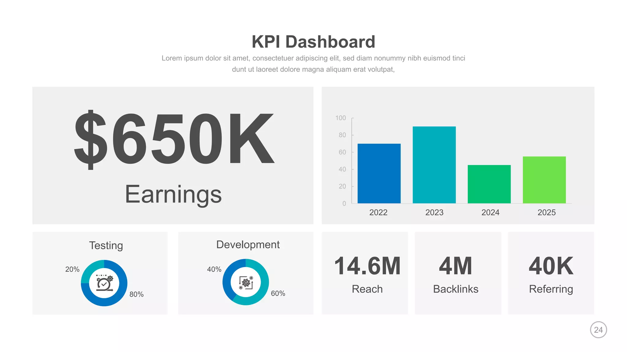 24
0
20
40
60
80
100
Earnings
$650K
Testing
20%
80%
Development
40%
60%
14.6M
Reach
4M
Backlinks
40K
Referring
2022 2023 2024 2025
KPI Dashboard
 